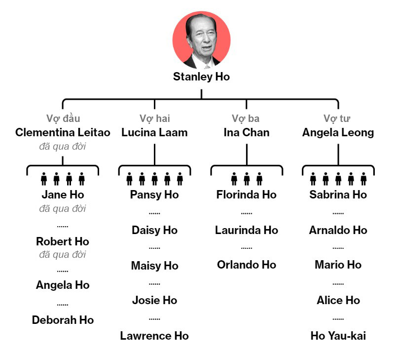 4 bà vợ, 17 người con và cuộc chiến gia tộc giành đế chế tỷ USD