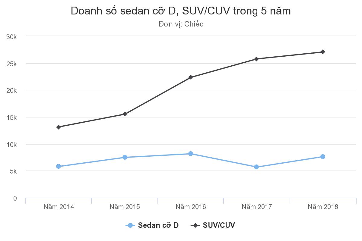 Tầm 1 tỷ, người Việt ngày càng chuộng xe gầm cao