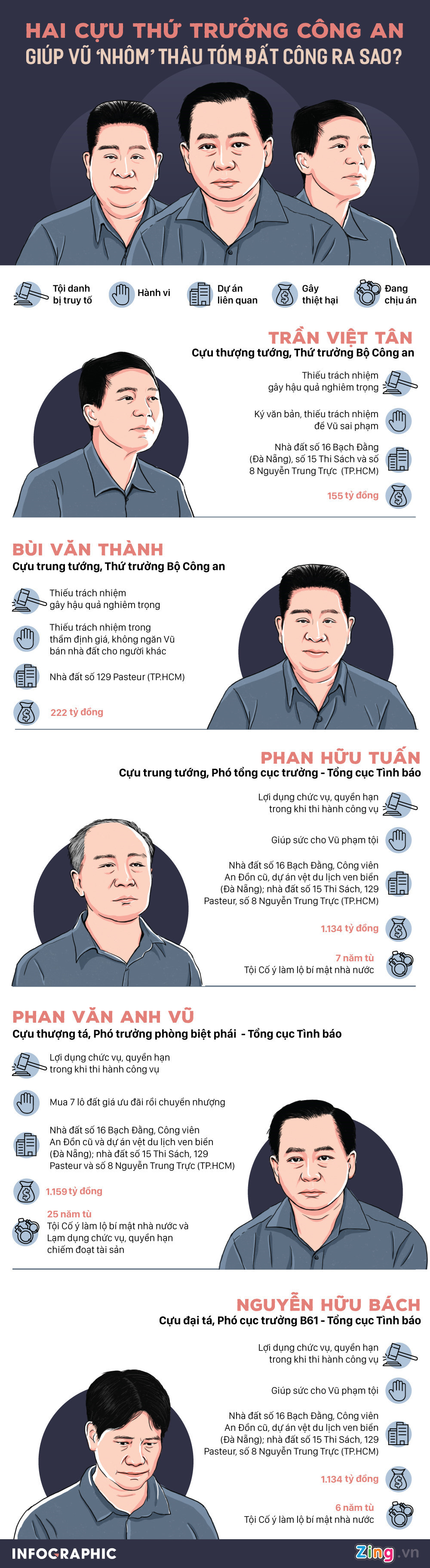 Vũ nhôm: Bị cáo xin nhận những sai phạm của mình