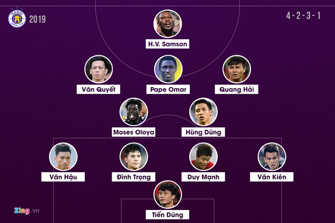 Thủ môn Bùi Tiến Dũng hoàn tất Dream Team của CLB Hà Nội