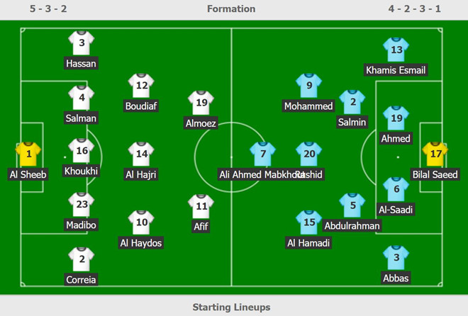 Qatar vào chung kết Asian Cup sau trận thắng áp đảo