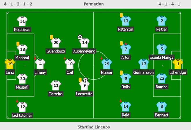 Emiliano Sala được điền vào danh sách trận đấu giữa Cardiff và Arsenal