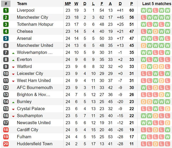 Emiliano Sala được điền vào danh sách trận đấu giữa Cardiff và Arsenal
