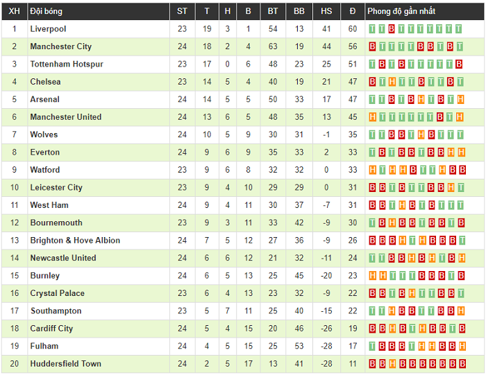 Clip: Song sát Lacazette - Aubameyang lập công, Arsenal phả hơi nóng vào gáy Chelsea