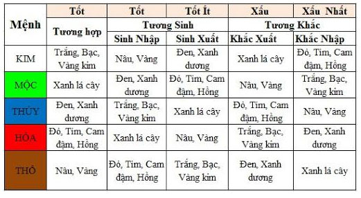 Chọn màu hợp mệnh theo cách này tiền tài dồi dào, làm ăn cực thuận công danh rộng mở