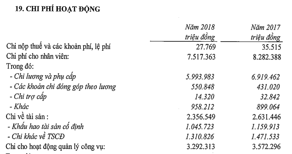 Vietinbank lãi gần 7.000 tỷ đồng, lương bình quân trên 20 triệu đồng/tháng/nhân viên