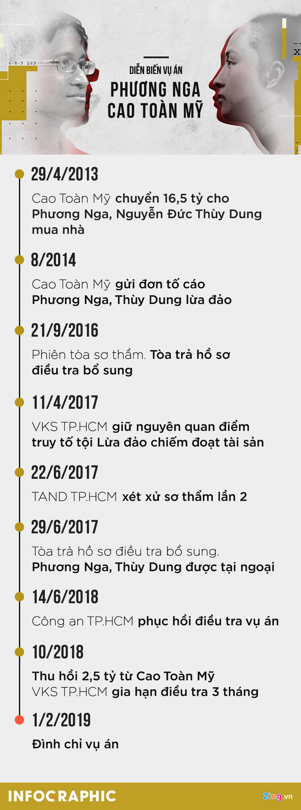 Nhan sắc hoa hậu Phương Nga sau hơn 4 năm vướng cáo buộc lừa 16,5 tỷ