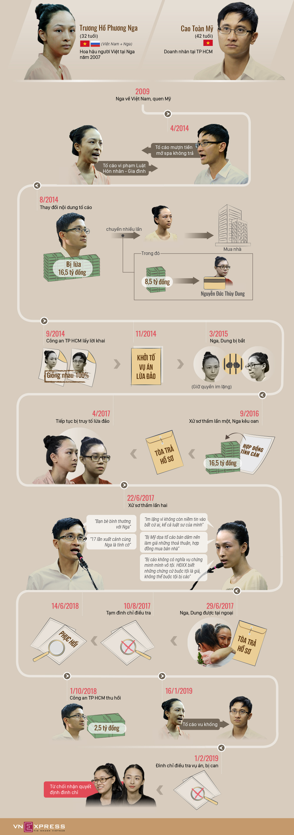 Bốn năm vướng lao lý của hoa hậu Phương Nga