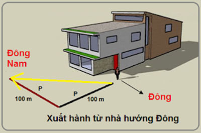 Chọn hướng và giờ đẹp xuất hành năm Kỷ Hợi