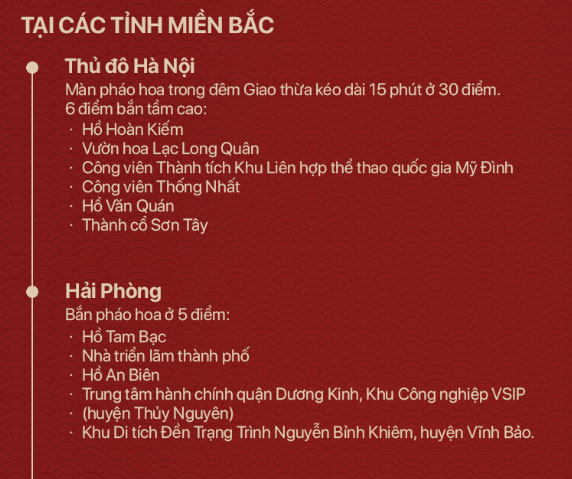 Những địa điểm người dân cả nước có thể xem bắn pháo hoa đêm giao thừa Tết Kỷ Hợi 2019