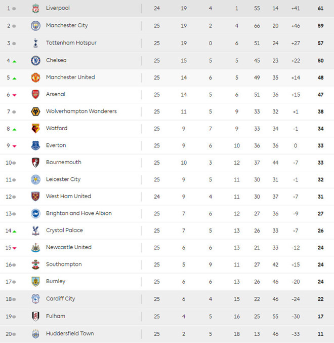 HLV Solskjaer không hài lòng với chiến thắng của MU