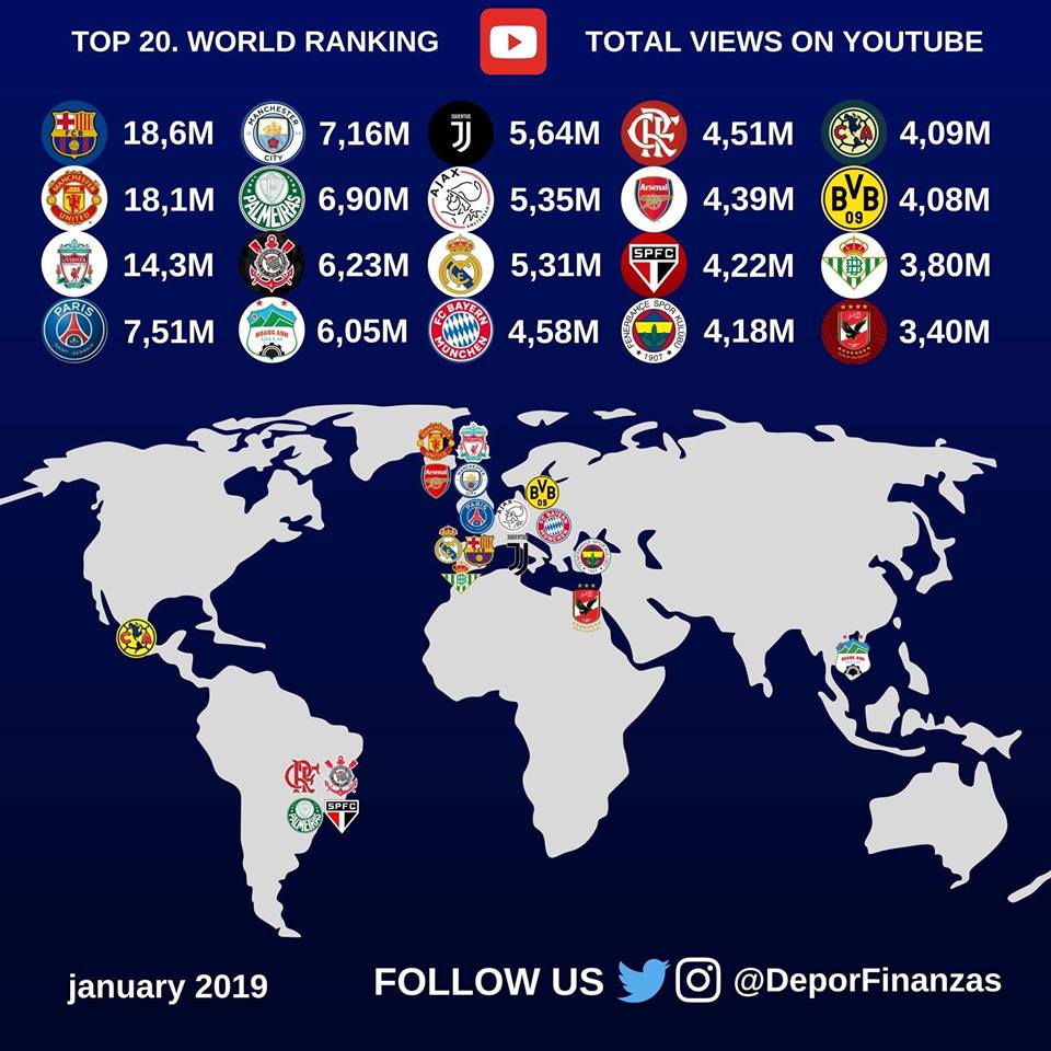 HAGL tiếp tục dẫn đầu BXH Youtube châu Á, vượt mặt Juventus của Ronaldo ở BXH thế giới