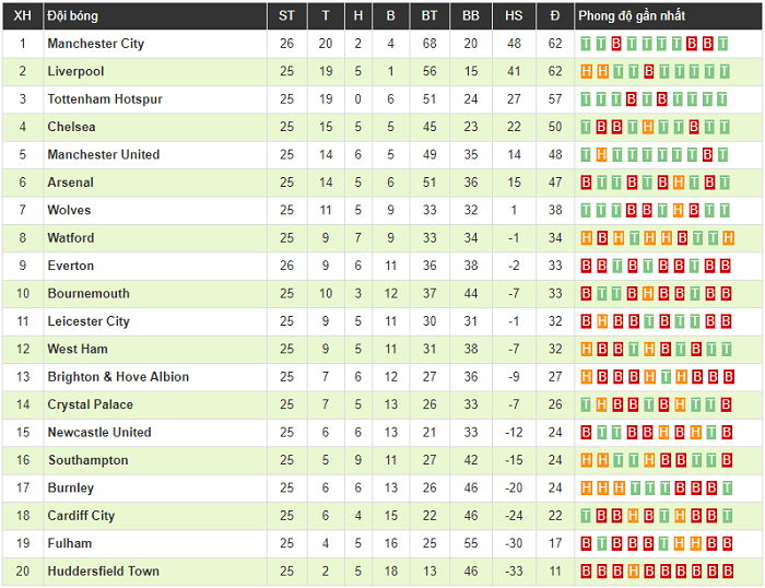 Clip: Gabriel Jesus ghi bàn ở phút bù giờ thứ 7, Man City trở lại ngôi đầu Ngoại hạng Anh