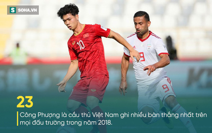 Báo Hàn Quốc phân tích 2 yếu tố sẽ giúp Công Phượng tránh được vết xe đổ của Xuân Trường