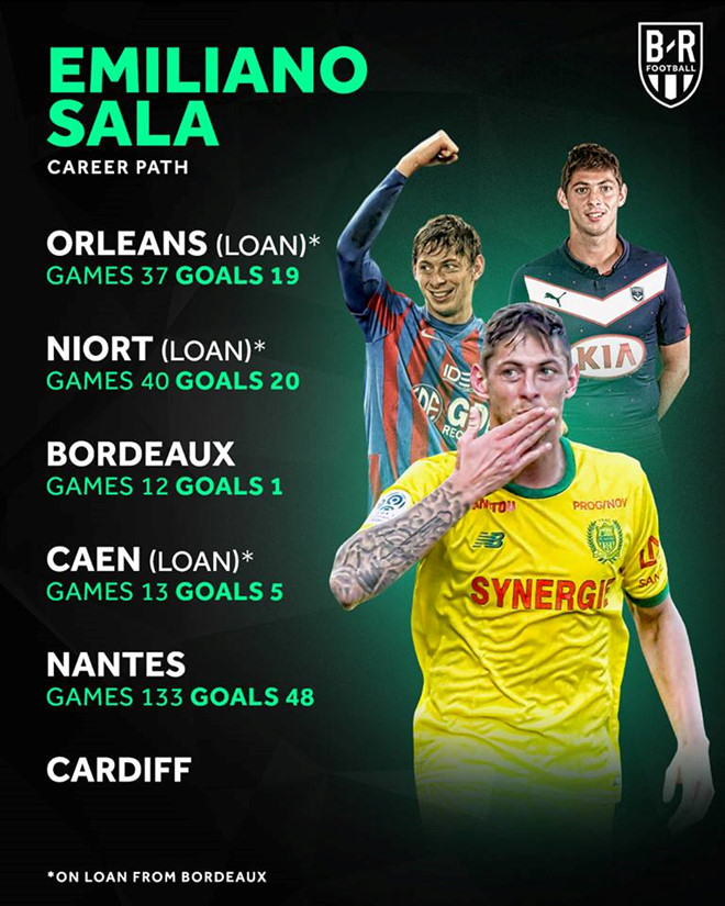 Emiliano Sala thiệt mạng trong vụ rơi máy bay