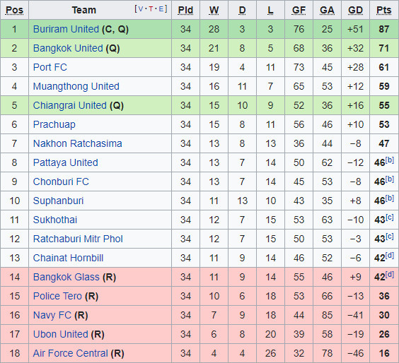 Xuân Trường được định giá 50.000 euro tại Buriram United