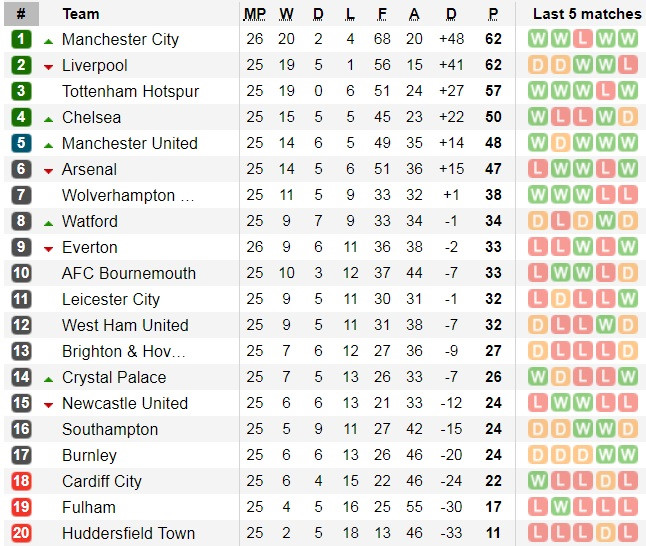 Solskjaer mang giải HLV hay nhất về MU sau 7 năm