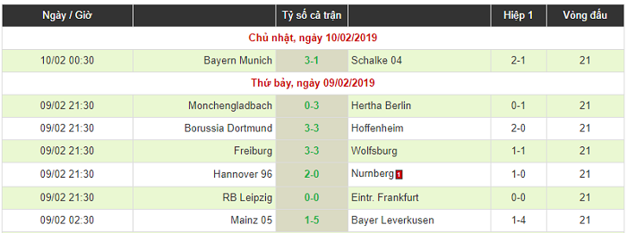 Vòng 21 Bundesliga: Bayern Munich đại thắng, rút ngắn khoảng cách với Dortmund xuống 5đ