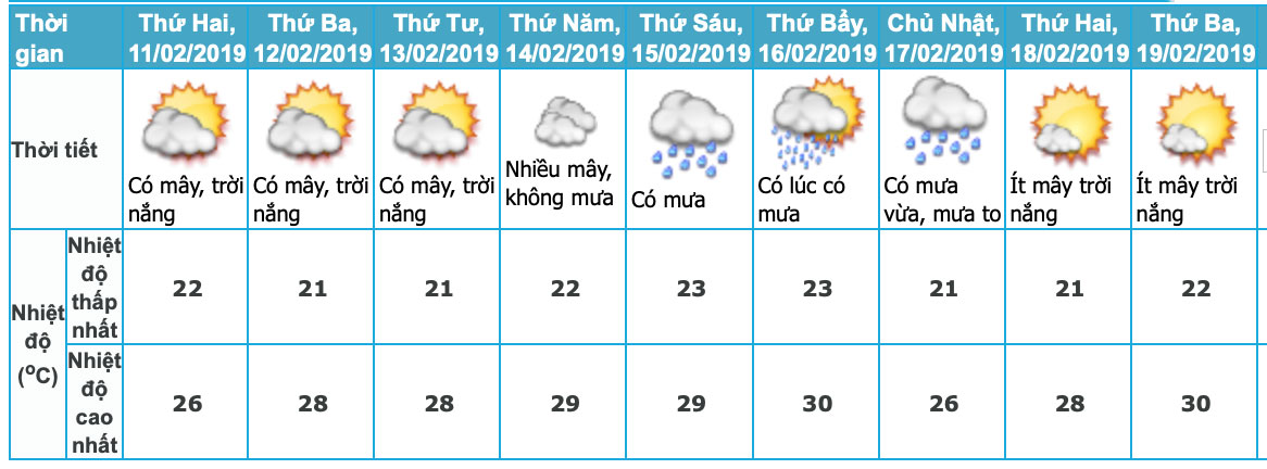 Sau nhiều ngày Tết nắng nóng, miền Bắc sẽ trở lạnh, mưa nhỏ trong ngày đầu tiên người dân trở lại đi làm