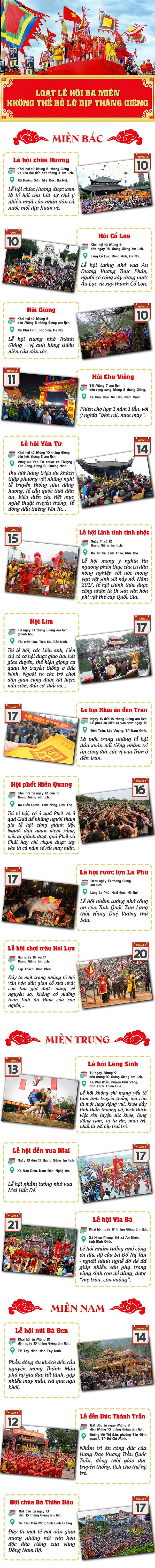 Infographic: Loạt lễ hội 3 miền không thể bỏ lỡ dịp tháng Giêng