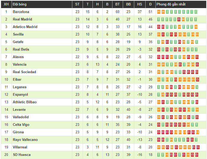 Clip: Messi mờ nhạt, Barca hòa trận thứ 3 liên tiếp