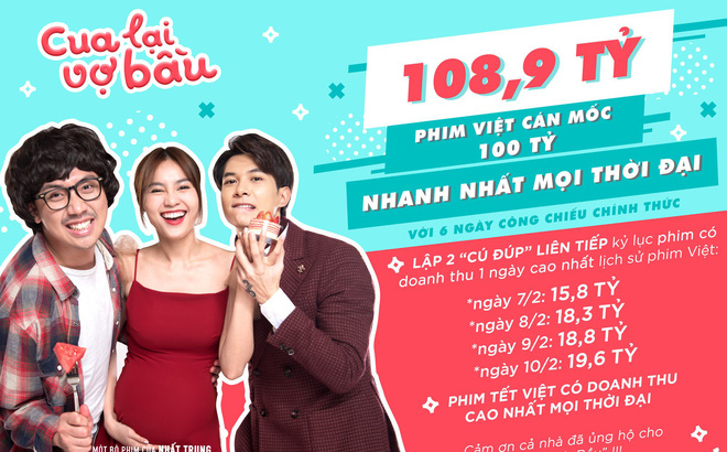 Giữa lùm xùm kiện tụng, Trấn Thành giúp Cua lại vợ bầu thành phim Việt cán mốc 100 tỷ nhanh nhất mọi thời đại Giữa lùm xùm kiện tụng, Trấn Thành giúp Cua lại vợ bầu thành phim Việt cán mốc 100 tỷ nhanh nhất mọi thời đại