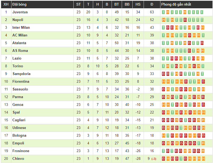 Clip: Ronaldo tỏa sáng rực rỡ, Juventus nối dài mạch bất bại tại Serie A