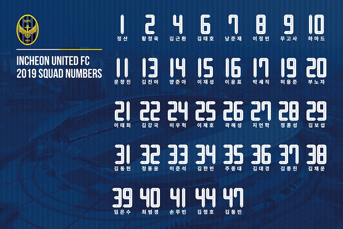 Vì sao Công Phượng vắng mặt trong danh sách thi đấu của Incheon United tại K-League 2019?