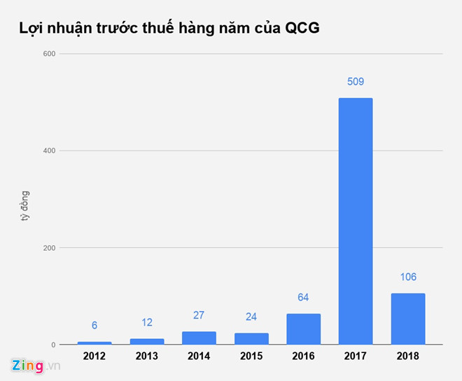 Cổ phiếu Quốc Cường Gia Lai bị đưa vào diện cảnh báo Cổ phiếu Quốc Cường Gia Lai bị đưa vào diện cảnh báo