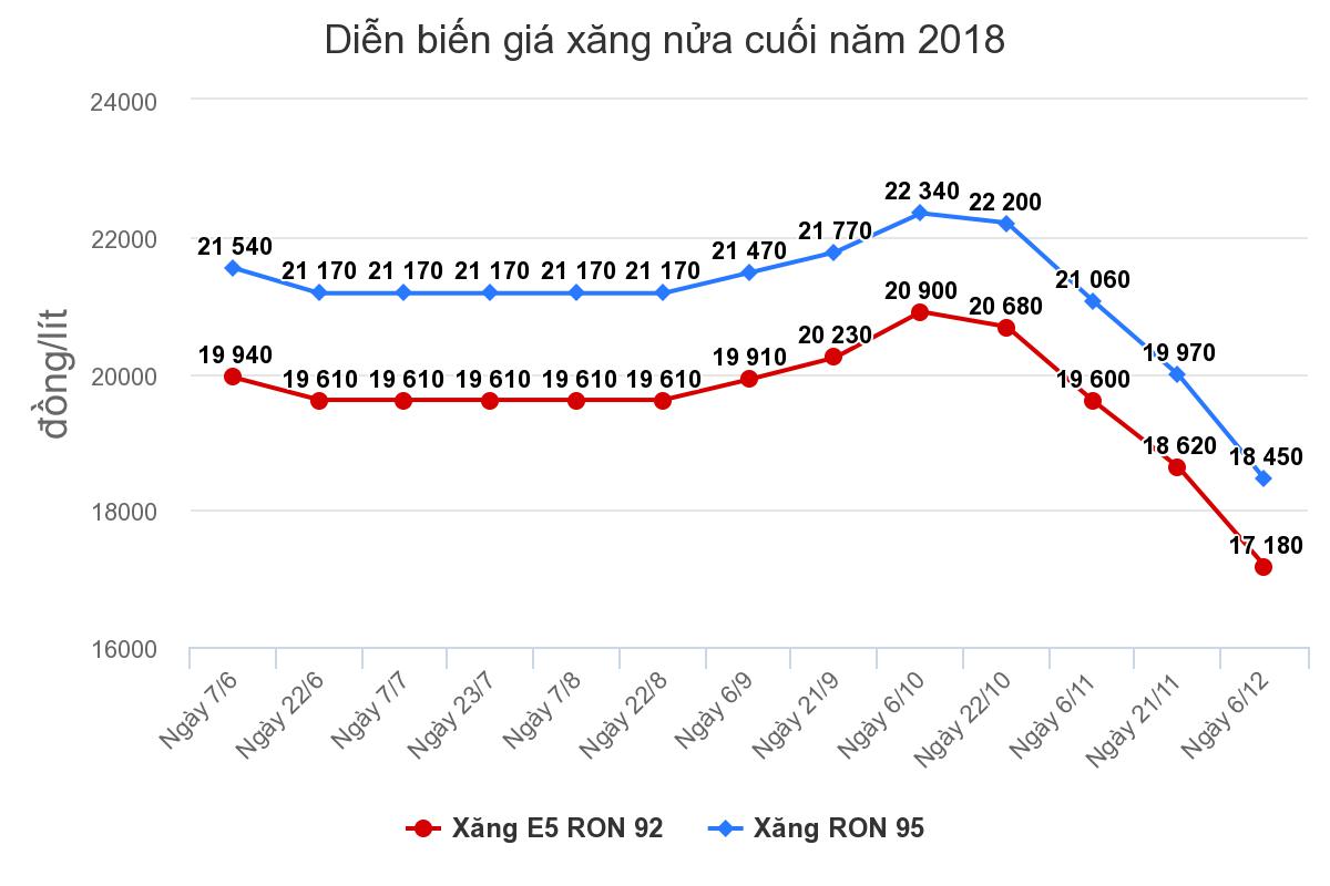 Một năm chi hơn 1.600 tỷ đồng để bình ổn giá xăng dầu