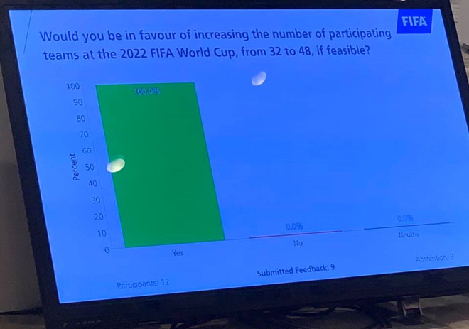 Việt Nam ủng hộ FIFA nâng số đội dự World Cup 2022 lên 48