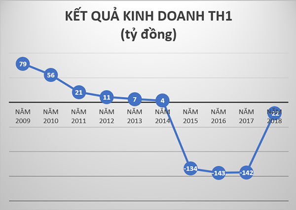 Nợ xấu trên 120 tỷ, TH1 của Shark Vương bị BIDV bán đấu giá
