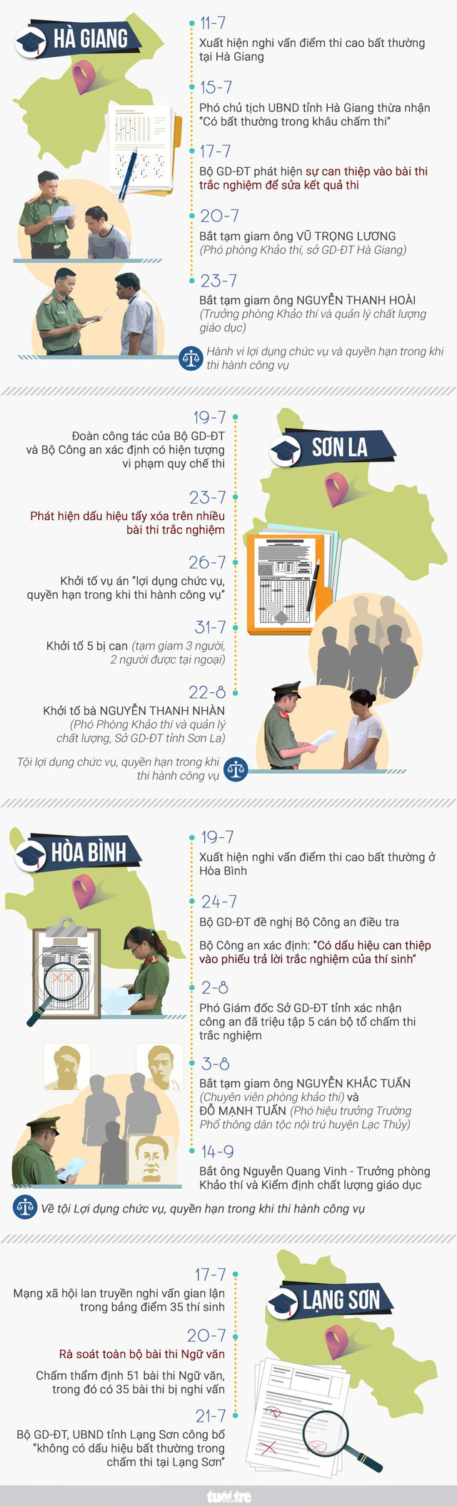 Vụ vụ gian lận điểm thi ở Sơn La: Khởi tố cựu cán bộ công an tỉnh