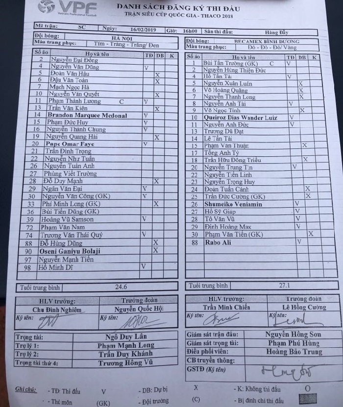 Hà Nội FC 2-0 Becamex Bình Dương: Hoàng Vũ Samson tỏa sáng giúp Hà Nội giành Siêu Cúp Quốc gia 2018