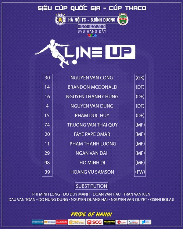 Hà Nội FC 2-0 Becamex Bình Dương: Hoàng Vũ Samson tỏa sáng giúp Hà Nội giành Siêu Cúp Quốc gia 2018