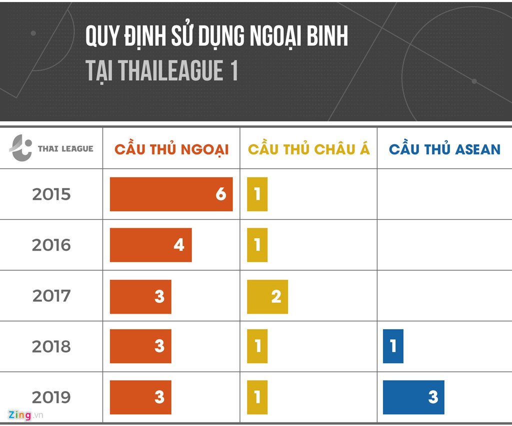Vì sao Thái Lan thực sự cần Xuân Trường, Đặng Văn Lâm?