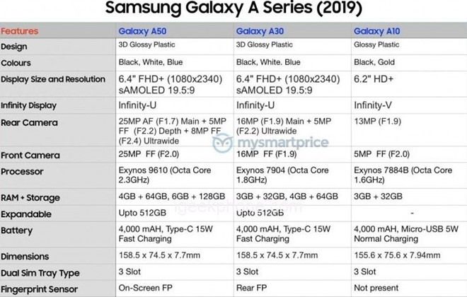 Galaxy A50 lộ diện: 3 camera sau, cảm biến vân tay dưới kính