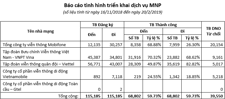 Khách hàng cần làm gì khi chuyển mạng giữ số bị gây khó dễ?