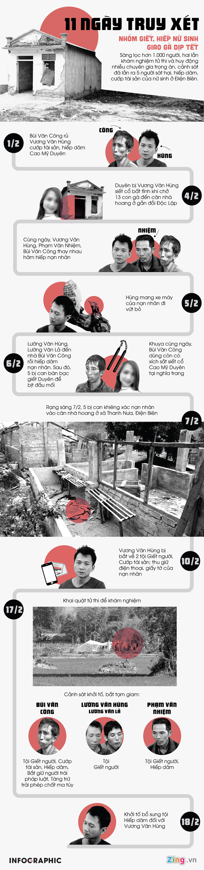 Vụ nữ sinh giao gà: Thủ tướng đề nghị áp dụng hình phạt nghiêm khắc