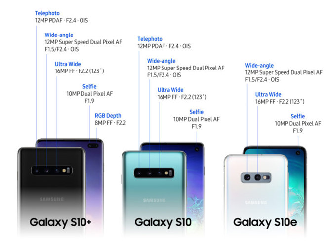 Camera của Galaxy S10 sẽ là thế lực mới trong nhiếp ảnh di động