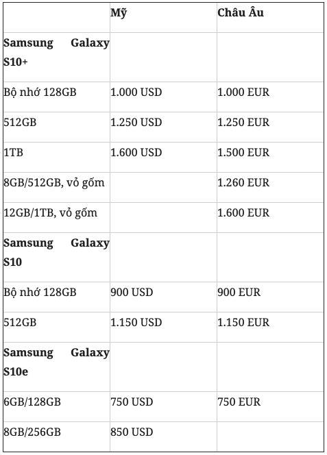 Bảng giá chi tiết các phiên bản Galaxy S10, S10e và S10+