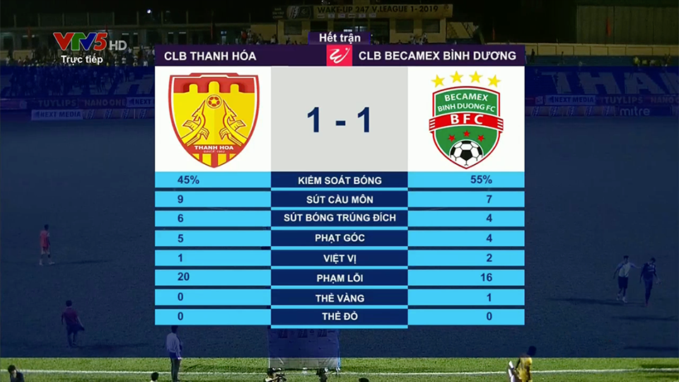 Thanh Hóa 1-1 B.Bình Dương: V.League 2019 khởi đầu với màn chia điểm hấp dẫn trên sân Thanh Hóa