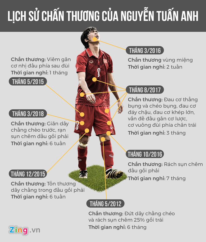 Tiền vệ Tuấn Anh sẽ tái xuất V.League 2019 vào ngày mai