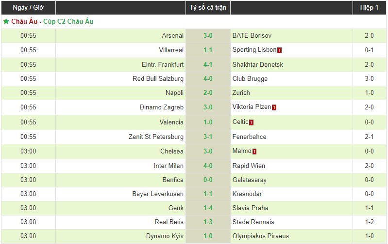 Chelsea 3-0 Malmo: Niềm vui tạm trở lại Stamford Bridge