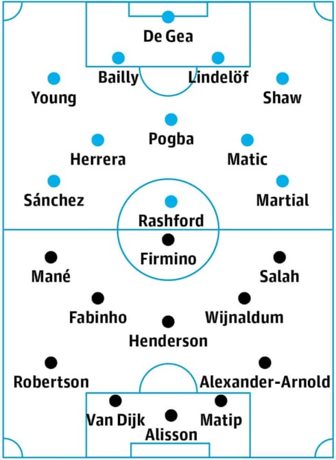 MU - Liverpool: Đại chiến của những dấu hỏi