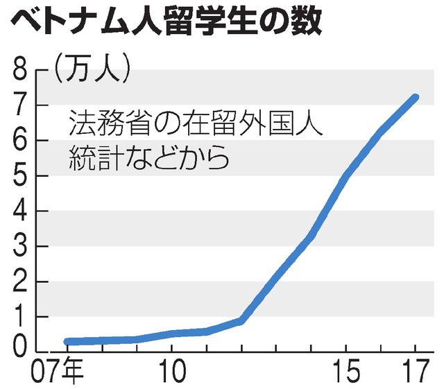 Nữ thực tập sinh Việt tử vong trong phòng riêng ở Nhật và câu chuyện buồn về những người trẻ xa xứ chỉ để chết