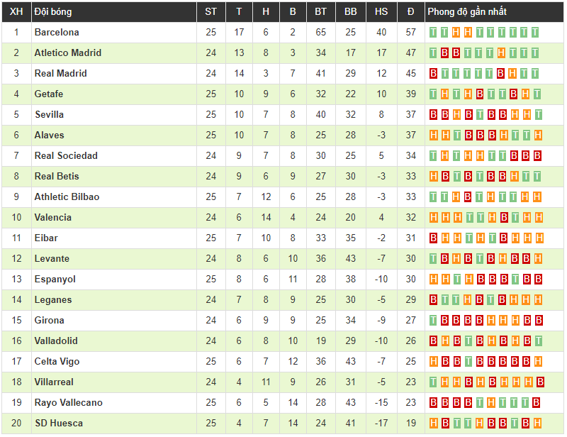Sevilla 2-4 Barca: Siêu nhân Messi rực sáng với cú hattrick siêu đẳng