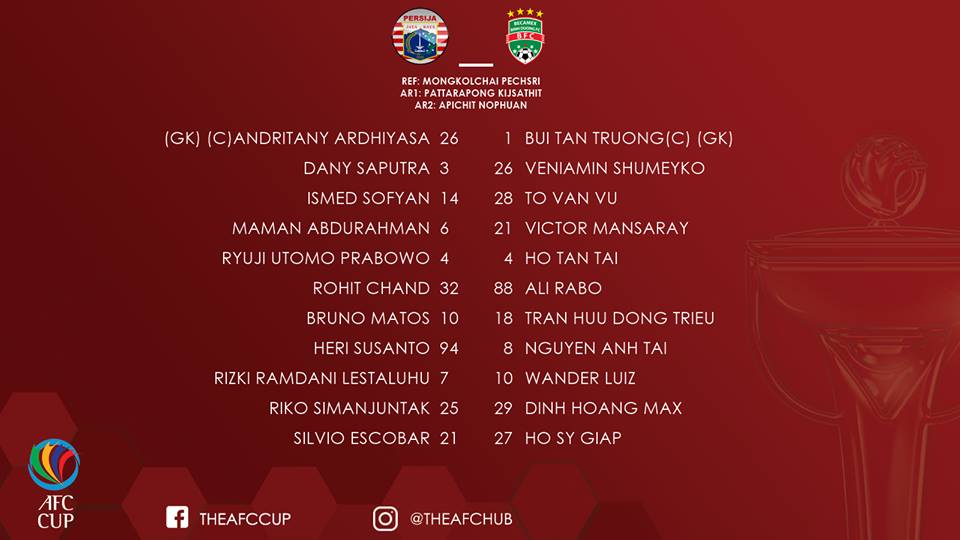 Becamex Bình Dương chia điểm đáng tiếc trên sân của Persija Jakarta