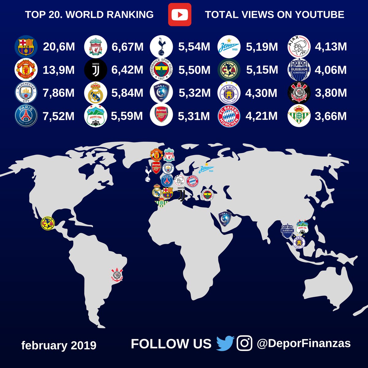 HAGL giữ vững vị thế số 1 châu Á trên... Youtube