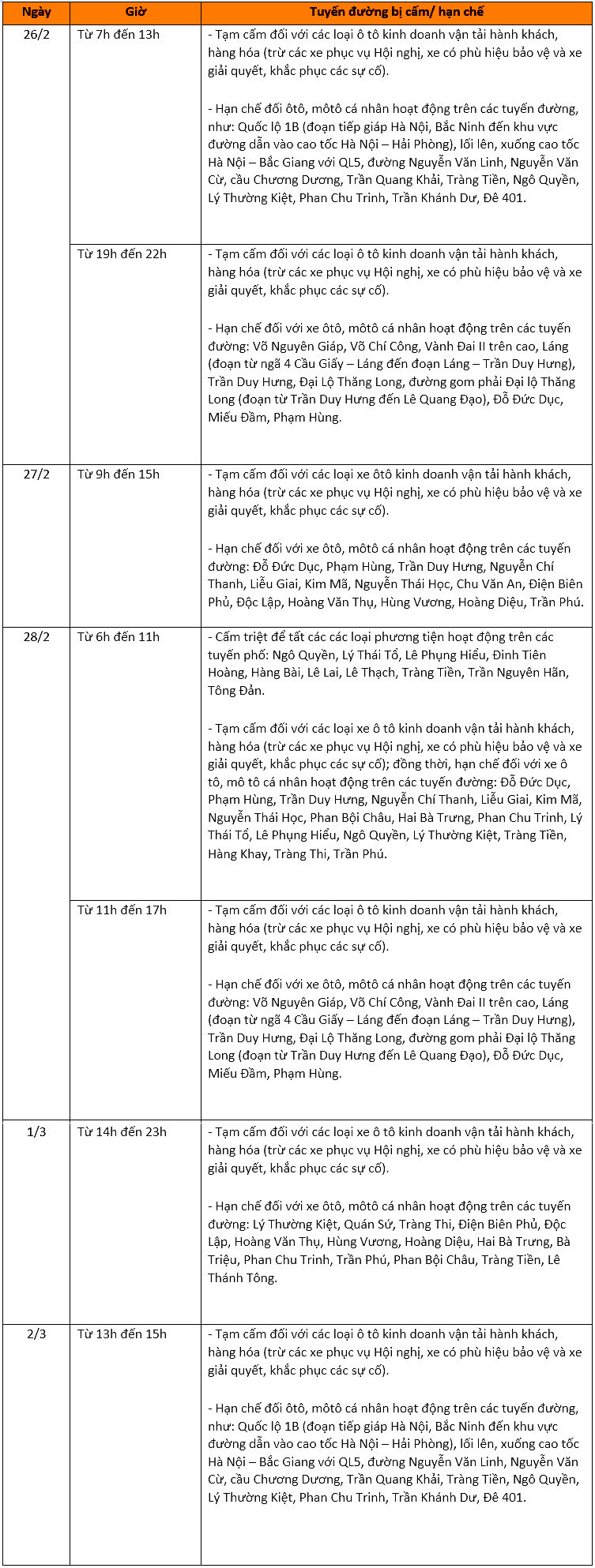 Hà Nội cấm những tuyến đường nào trong suốt Hội nghị thượng đỉnh Mỹ - Triều?